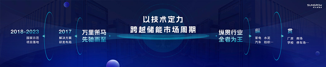 陽(yáng)光新能源內(nèi)頁(yè)7-工商業(yè).jpg 陽(yáng)光新能源內(nèi)頁(yè)7-工商業(yè).jpg