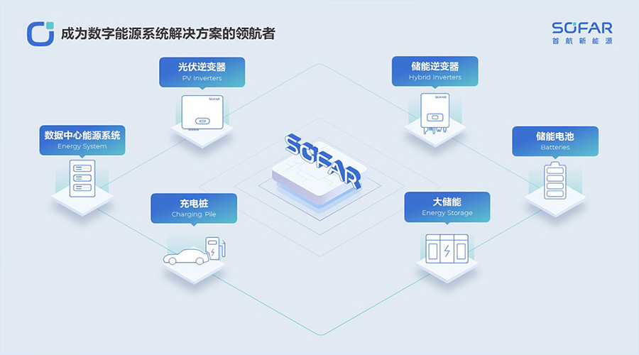 首航新能源新聞內(nèi)頁(yè)2.jpg 首航新能源新聞內(nèi)頁(yè)2.jpg